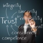 Reliability and Commitment